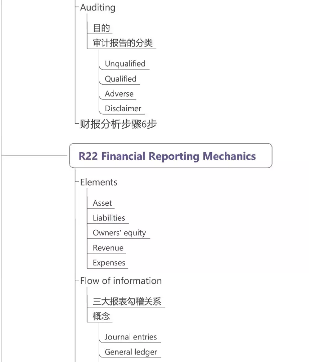 CFA一級財務(wù)報表分析2