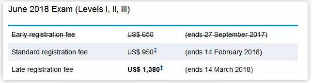 關(guān)于2018年6月份考試