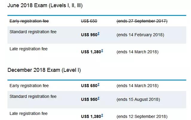 2018年6/12月全球統(tǒng)一CFA考試費(fèi)用