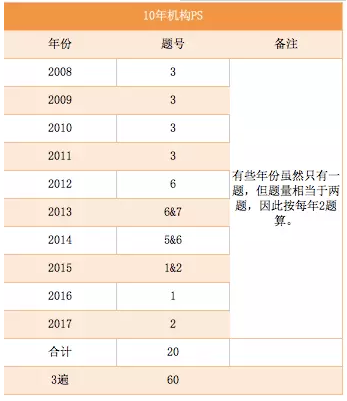 CFA I II III MOCK題1
