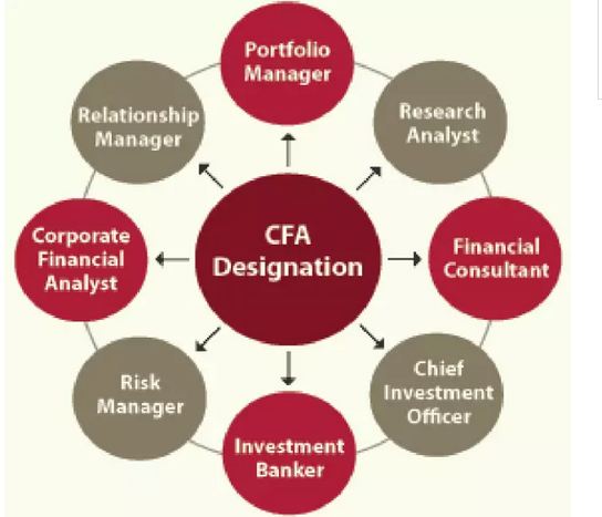 cfa職業(yè)發(fā)展