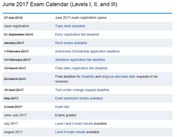 2017年CFA報名時間及考試費用