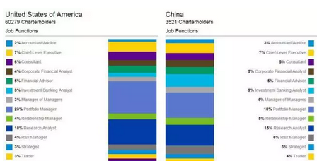 數(shù)據(jù)表