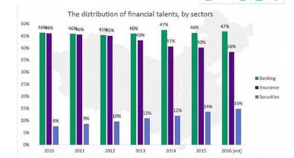 CFA協(xié)會與美世咨詢的聯(lián)合調(diào)研報告情況