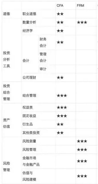 CFA與FRM考點(diǎn)比對(duì)