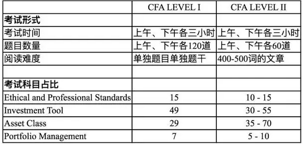 一級&二級考試區(qū)別及內(nèi)容解析