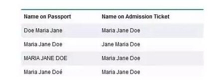CFA準(zhǔn)考證與護(hù)照姓名對應(yīng)規(guī)則