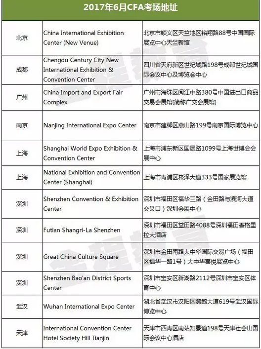 2017年6月CFA考場地址