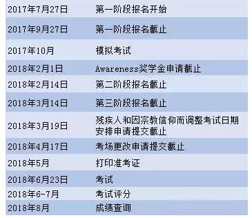 2018年6月CFA考試重要時(shí)間節(jié)點(diǎn)