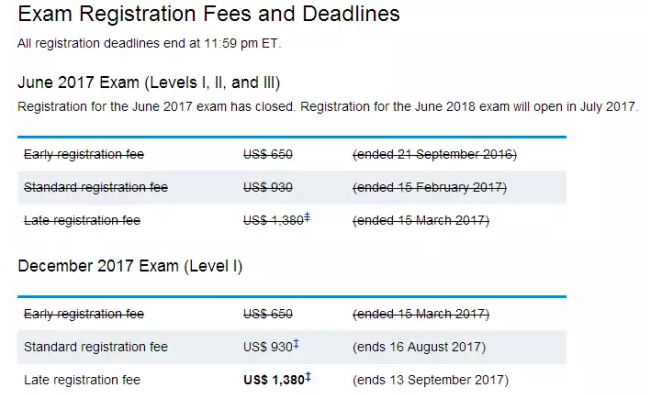 2017年12月CFA報(bào)名費(fèi)用和時(shí)間