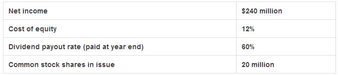 Level II: (Excerpt from item set)