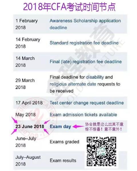2018年CFA考試時(shí)間