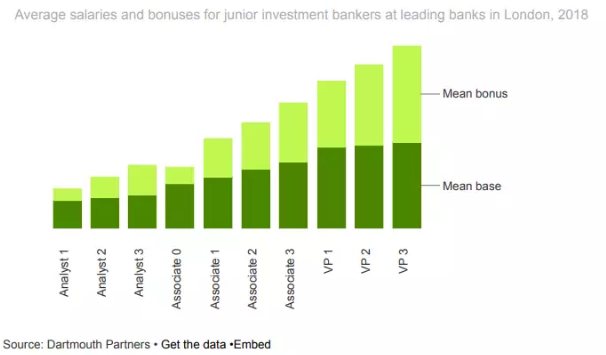 投行薪資哪家強(qiáng)？