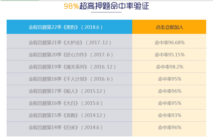 cfa三級百題預(yù)測班
