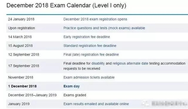 2018年12月CFA考試重要時間節(jié)點(diǎn)