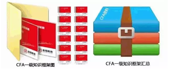 cfa考試備考資料