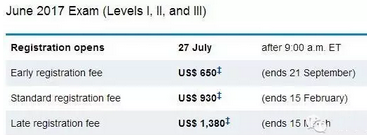 CFA協(xié)會(huì)官網(wǎng)截圖