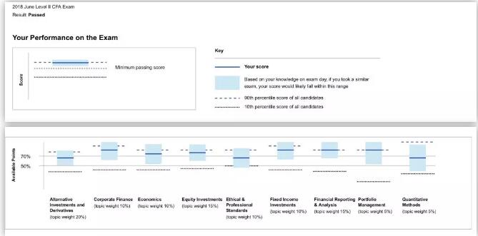私以為和其它考試相比，CFA知識(shí)體系算是結(jié)構(gòu)清晰完整，考點(diǎn)明確