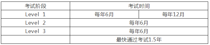 考試階段和時間