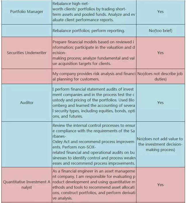 工作經(jīng)驗描述1