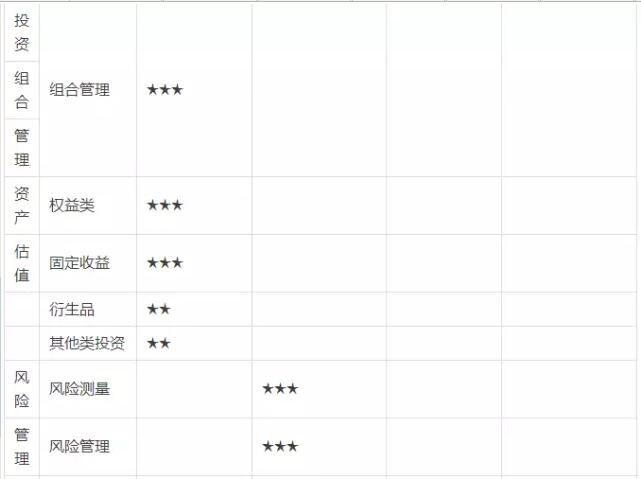 4個證書的能力側(cè)重2