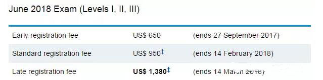 cfa考試報(bào)名費(fèi)用