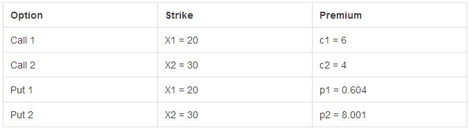 Level III: Within the ‘Option Strategies’ section