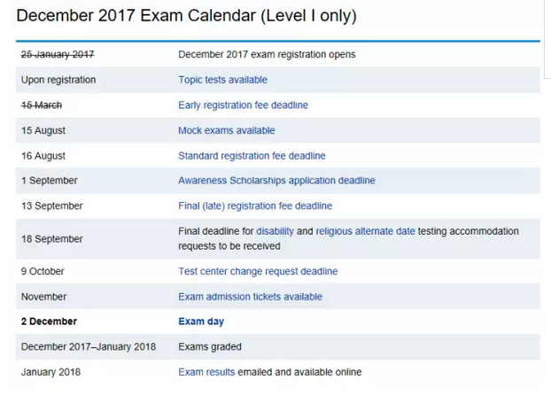 CFA考點(diǎn)變更時(shí)間說明：