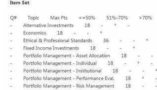 cfa考試經(jīng)驗(yàn)分享