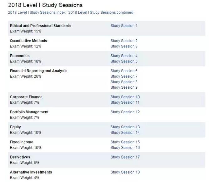  CFA協(xié)會(huì)官網(wǎng)學(xué)習(xí)計(jì)劃
