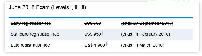 CFA考試的報(bào)名費(fèi)漲價(jià)