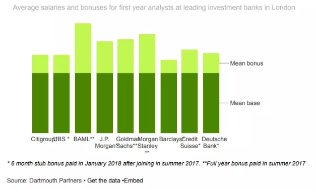 而歐資投行中，為良心的選擇顯然是 瑞銀