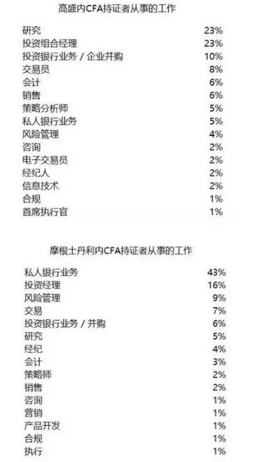在各大公司所占比例1