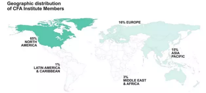 主要職業(yè)分布