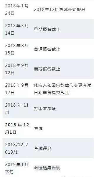 2018年12月CFA考試重要時間節(jié)點(diǎn)