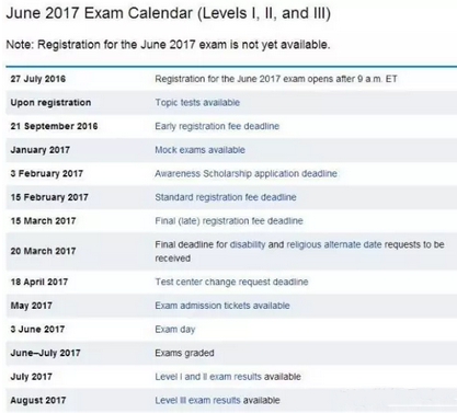 2017年CFA考試重要日期