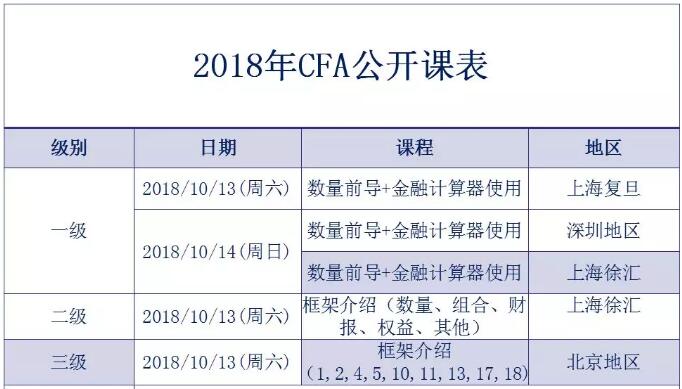  2018年6月CFA長線班開班課程安排
