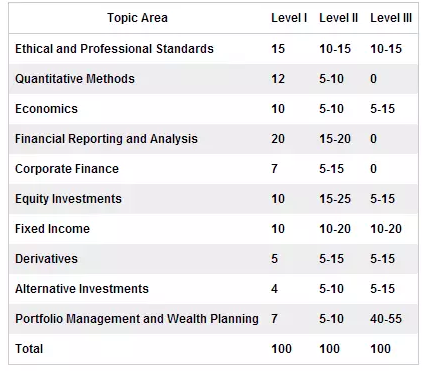 點擊下方的 Programs and Professional Training
