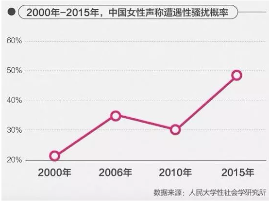 應對歧視和瓶頸，職場女性應該怎么做