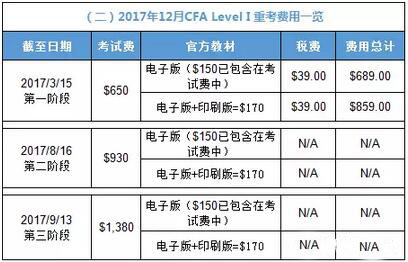 2017年12月二級(jí)重考費(fèi)用
