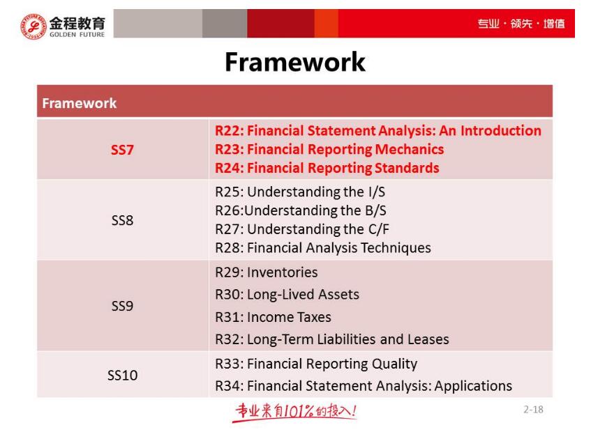 知識框架內(nèi)容預(yù)覽1