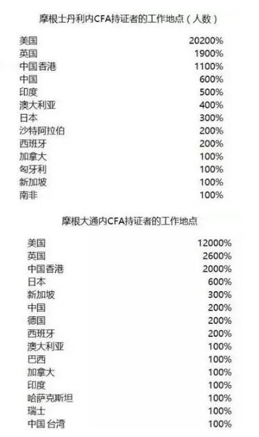 在各大公司所占比例3