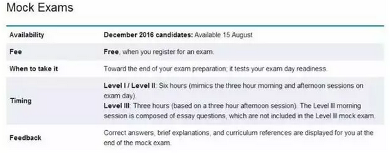 CFA一二三級mock有什么用