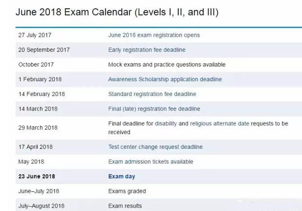 2018年6月CFA考試重要日期