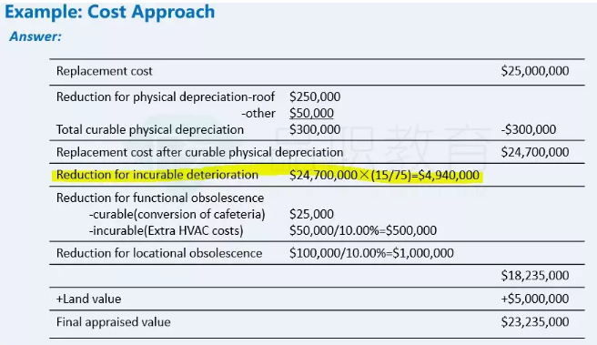 關(guān)于REITs中sales-linked rent的理解