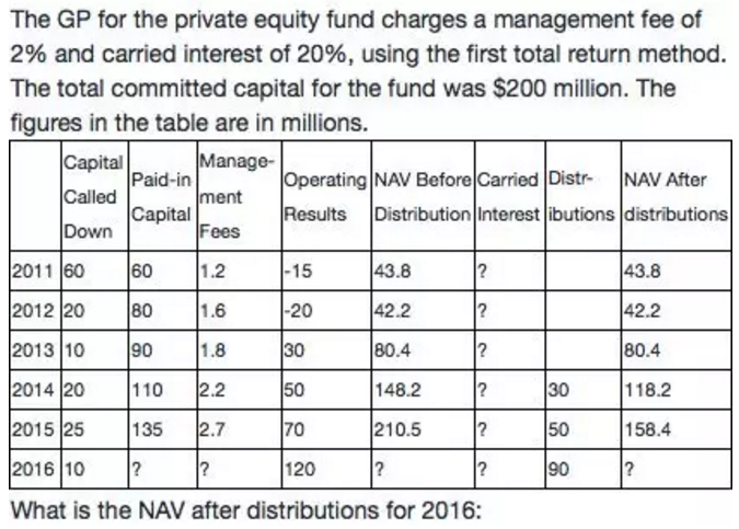關(guān)于Carried interest的計(jì)算
