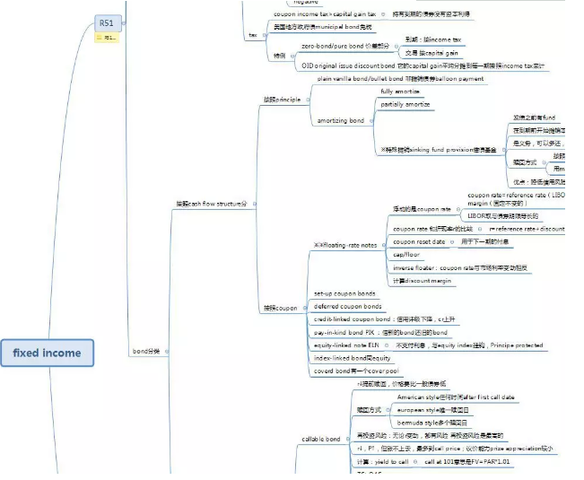 這是我畫的一部分的思維導圖