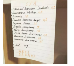 CFA一級(jí)考試每個(gè)科目都有對(duì)應(yīng)的百分比，可以寫在紙上然后貼在桌子前