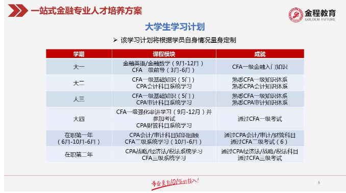 大學(xué)生計(jì)劃