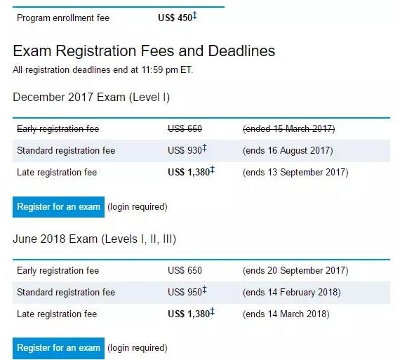 2018年6月份CFA考試早報(bào)名時(shí)間為2017年7月27日(第一階段)，具體的考試費(fèi)用